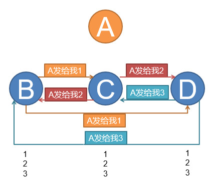区块链研习 | 看懂拜占庭容错，也就看懂了区块链的核心技术