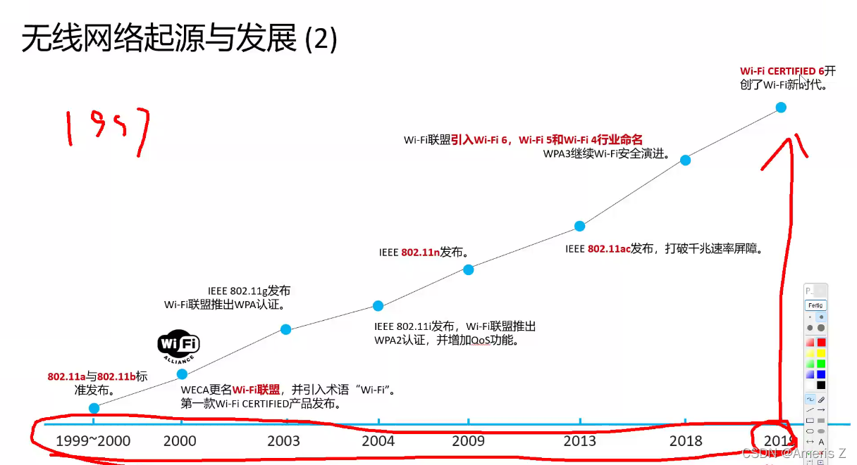 无线网络技术【认识了解】-CSDN博客