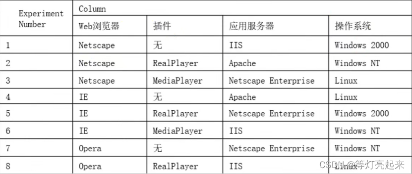 功能测试之黑盒测试插图69 功能测试之黑盒测试