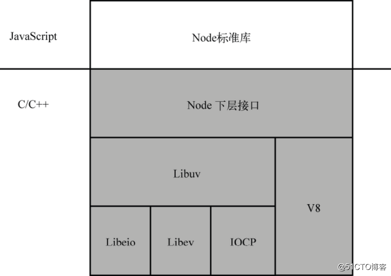 五个最佳案例带你解读Node.js的前后之道