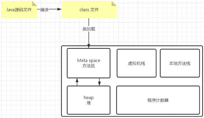 深入理解Java虚拟机栈与内存模型,-CSDN博客