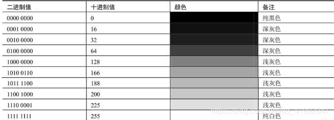 opencv二值图像、灰度图像、彩色图像的基本表示方法_二值图像图片-CSDN博客