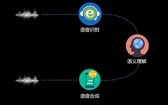语音识别的痛点在哪，从交互到精准识别如何做？ | 硬创公开课
