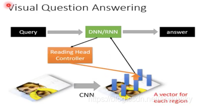 Visual Question Answering