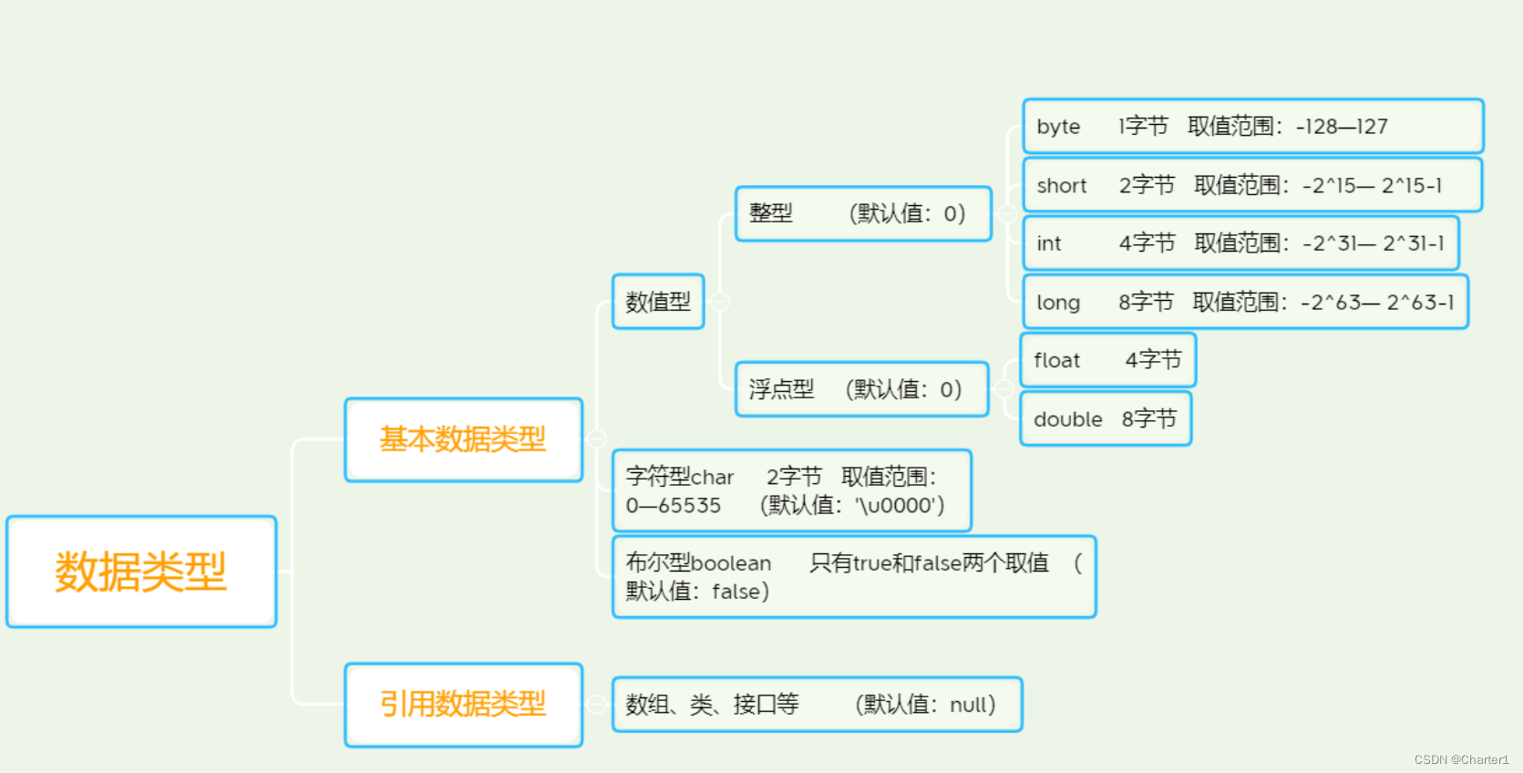 Java内存详解:基本类型与引用类型、==与equals区别及String操作-CSDN博客