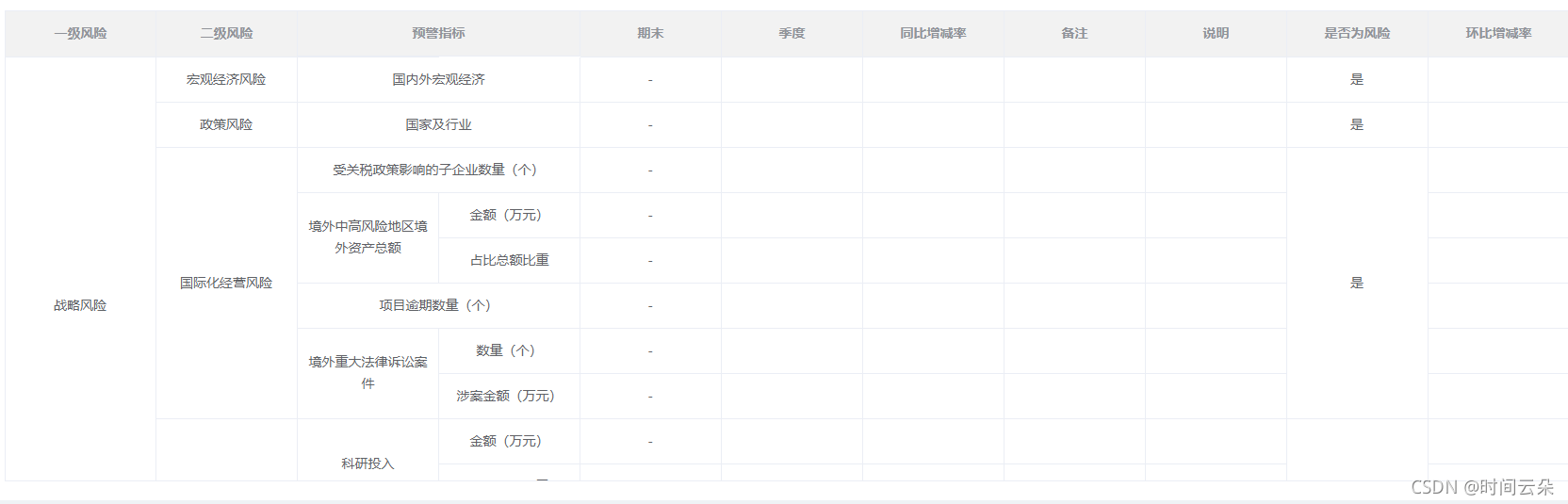element-ui table 合并单元格--合并行和列_elementui table合并行-CSDN博客