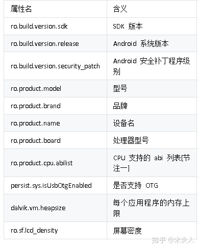 图源:知乎木头人