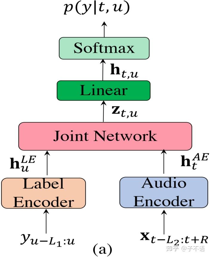 【论文随笔5】Context-Aware Transformer Transducer for Speech Recognition ...