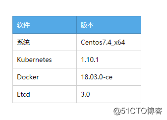 kubernetes 1.10.1 版本 部署