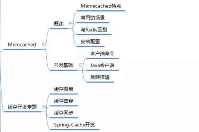 开发10年，面试300人，想进阿里的大牛总结出，java面试69题