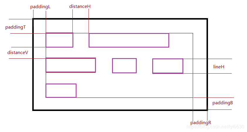 Flowlayout Assembly FlowLayout自定义控件实现-CSDN博客