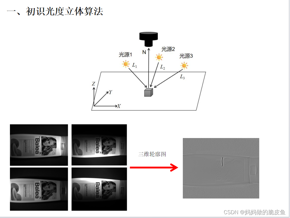光度立体算法_opencv光度立体法-CSDN博客