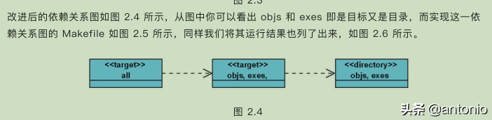 Makefile实战(2)(看完这3篇就足够了)