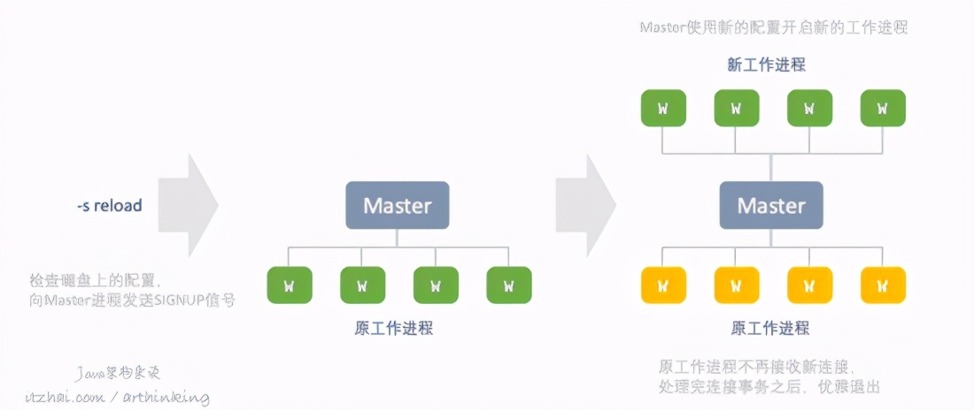 性能追击：万字长文30+图揭秘8大主流服务器程序线程模型展示
