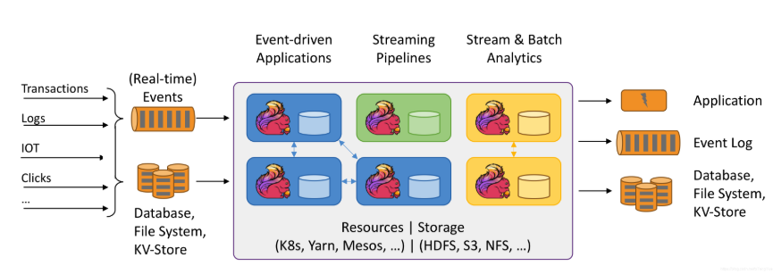 通过Flink+NBI可视化构建实时大数据分析系统