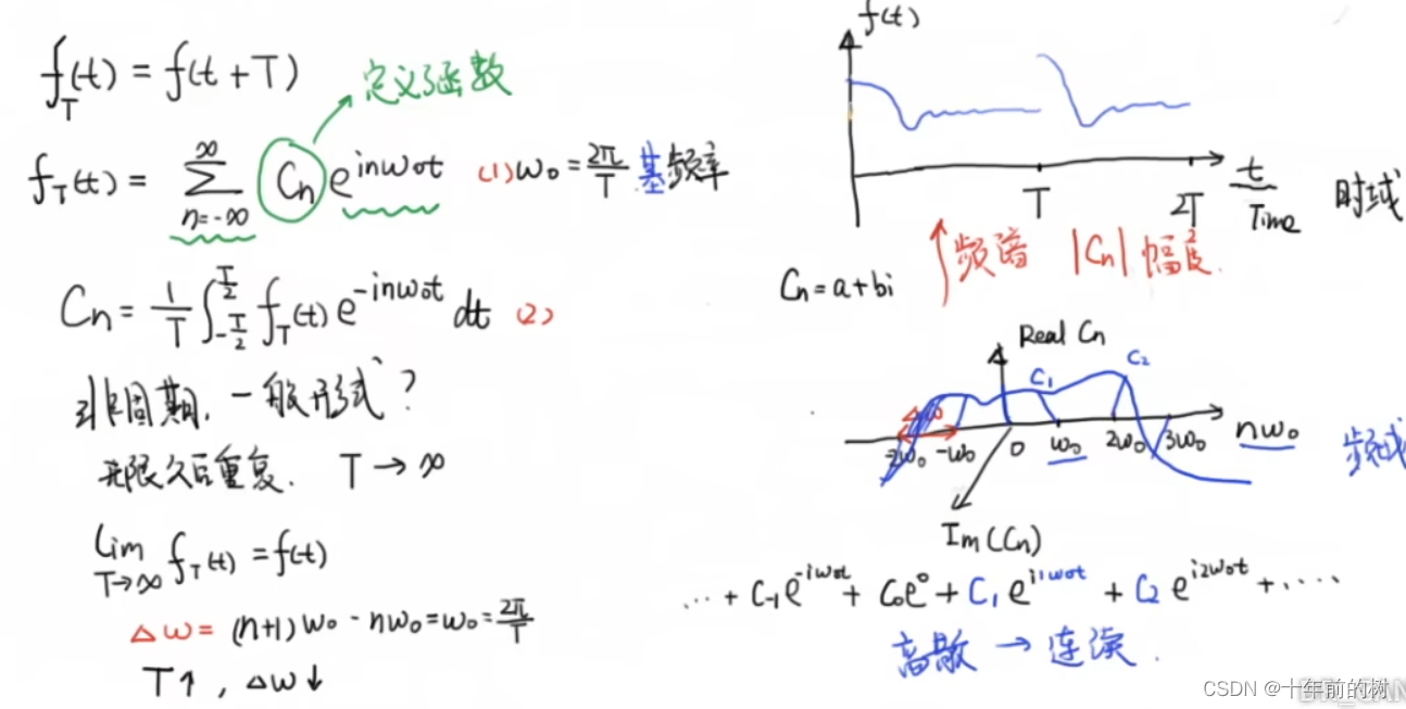 傅里叶变换_傅里叶变换计算器-CSDN博客