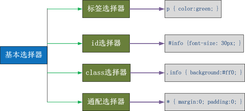 1219690-20170926172215260-1271393508.png
