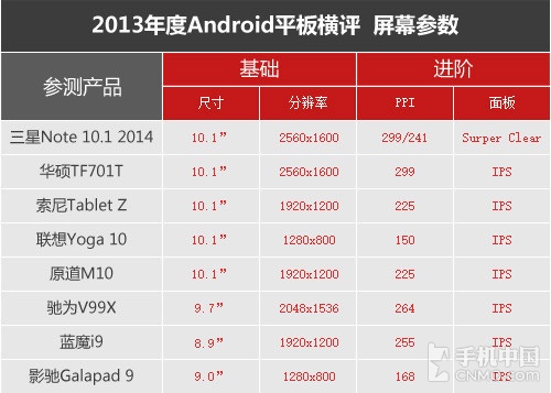 十项全能 2013年大尺寸Android平板横评 