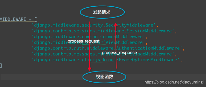 [外链图片转存失败,源站可能有防盗链机制,建议将图片保存下来直接上传(img-DyiGTerC-1603457698070)(C:\Users\高雨\AppData\Roaming\Typora\typora-user-images\image-20201023153553285.png)]