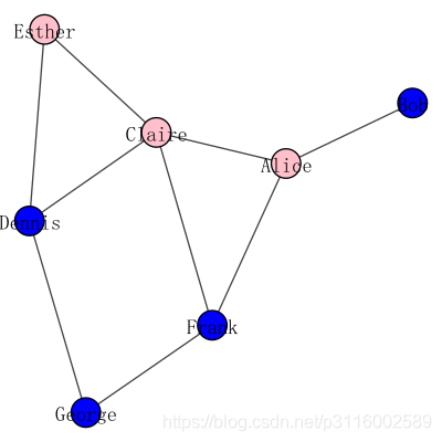 igraph入门教程_python igraph-CSDN博客