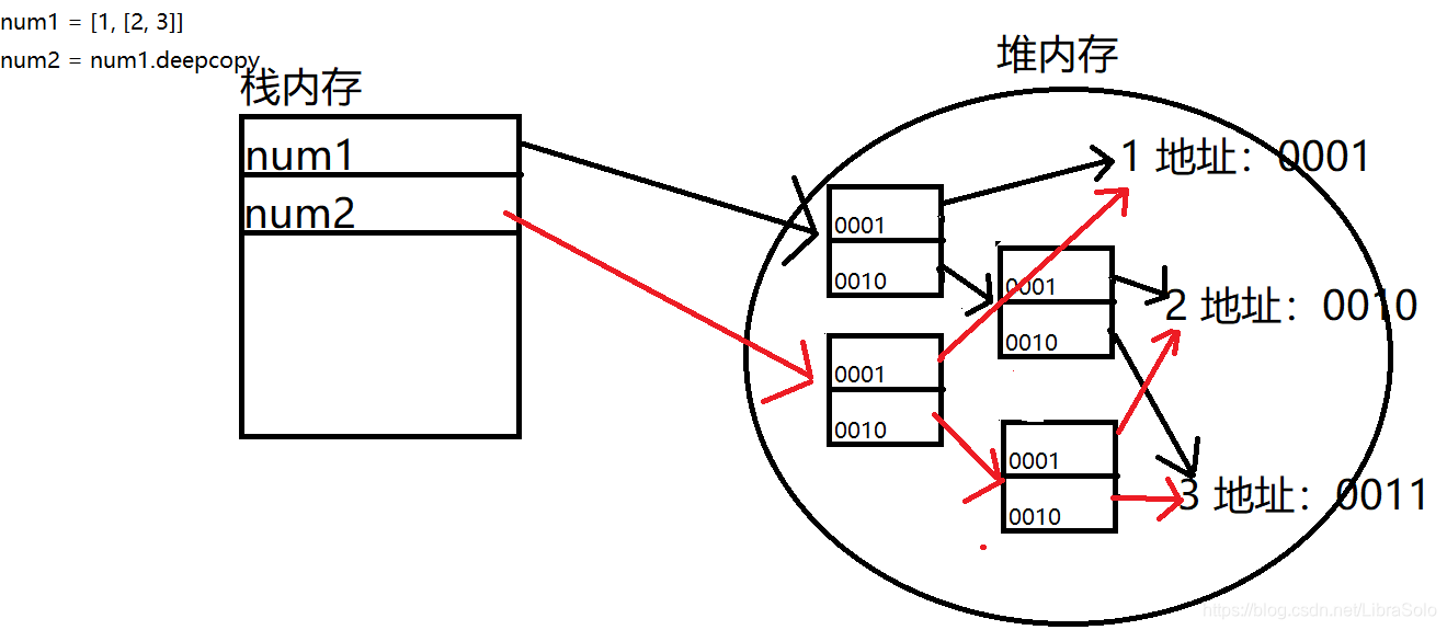 憨憨