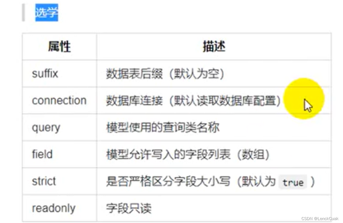 [外链图片转存失败,源站可能有防盗链机制,建议将图片保存下来直接上传(img-XZvatP10-1685785920783)(C:\Users\Administrator\Desktop\ThinkPHP6\image-20230601195051463.png)]