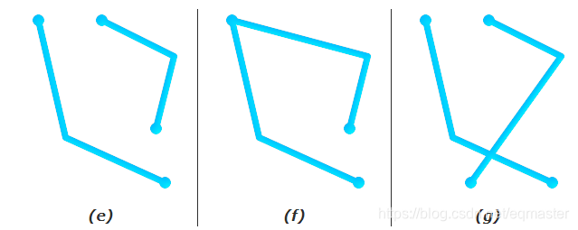 （e）和（f）是简单的，（g）不是。