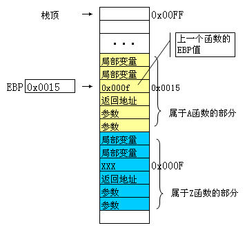 printf的实现原理