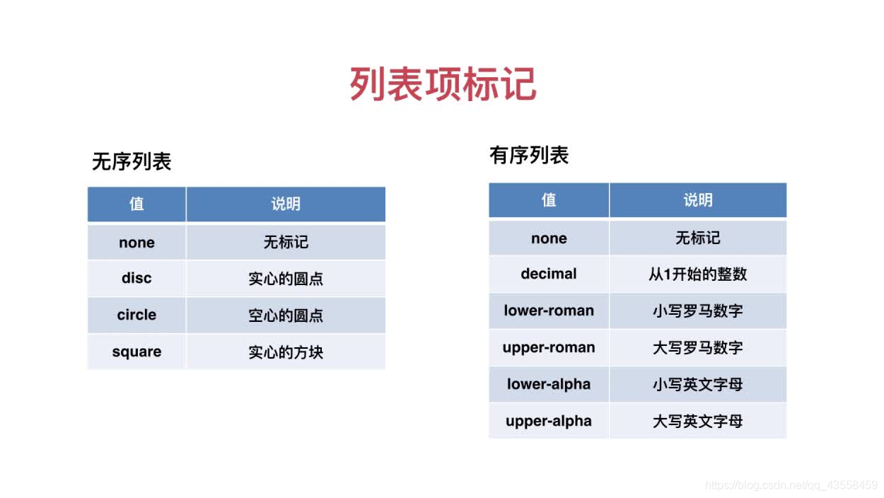 CSS背景与列表样式详解-CSDN博客