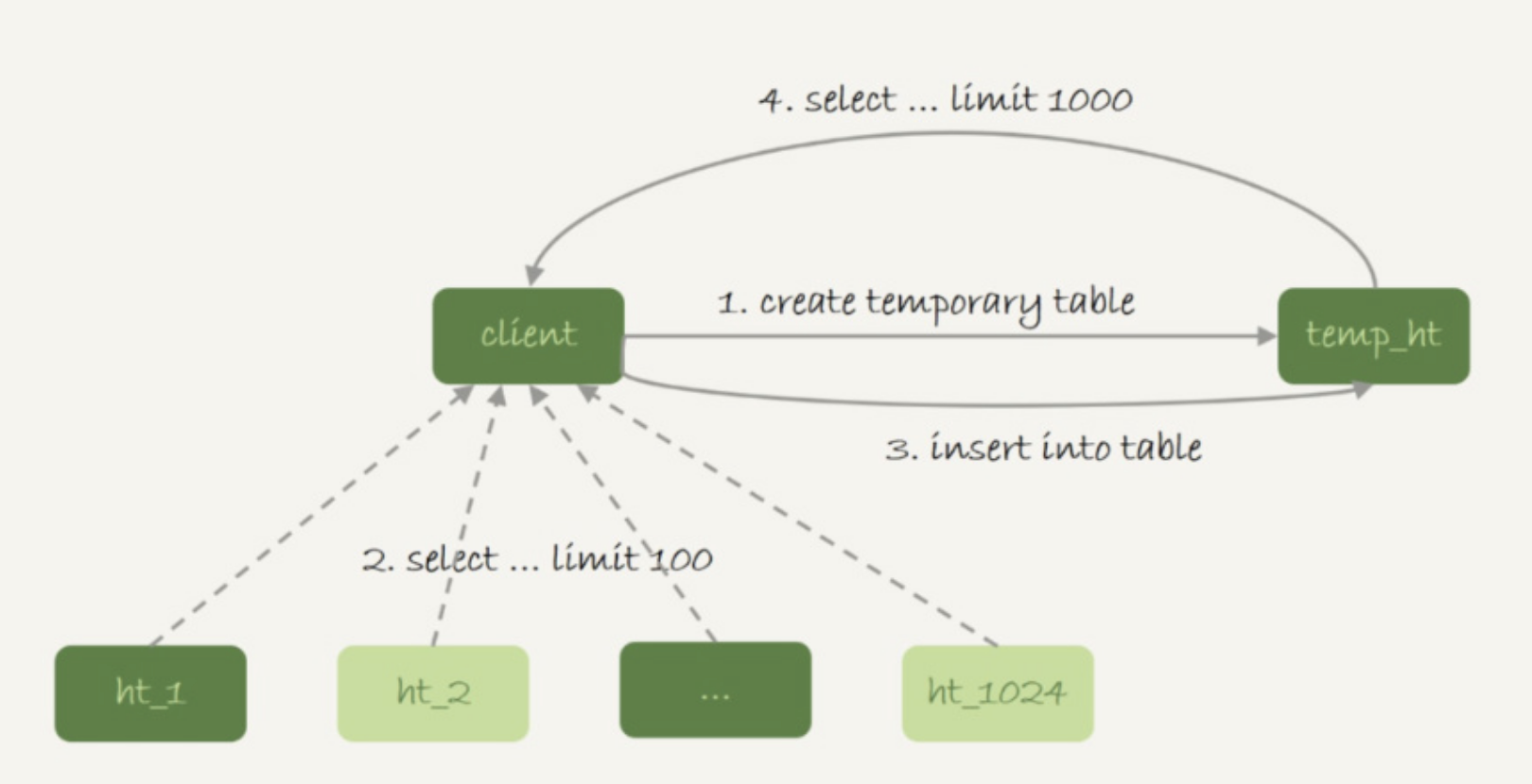 图3 跨库查询流程示意图