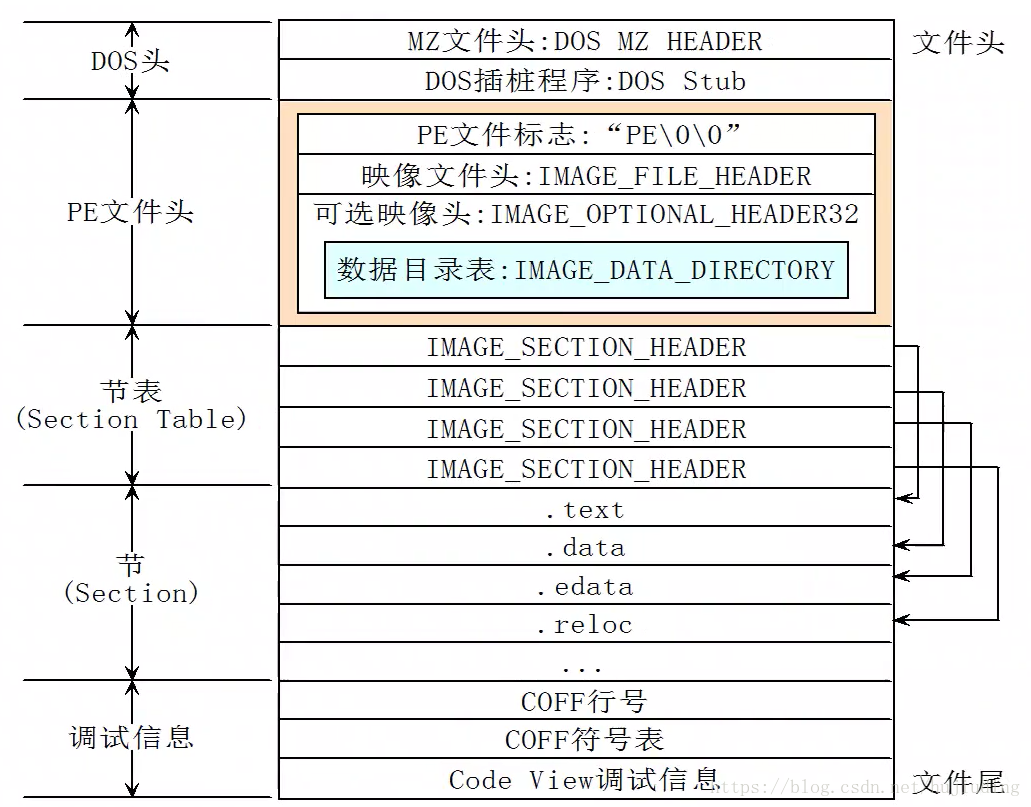 这里写图片描述