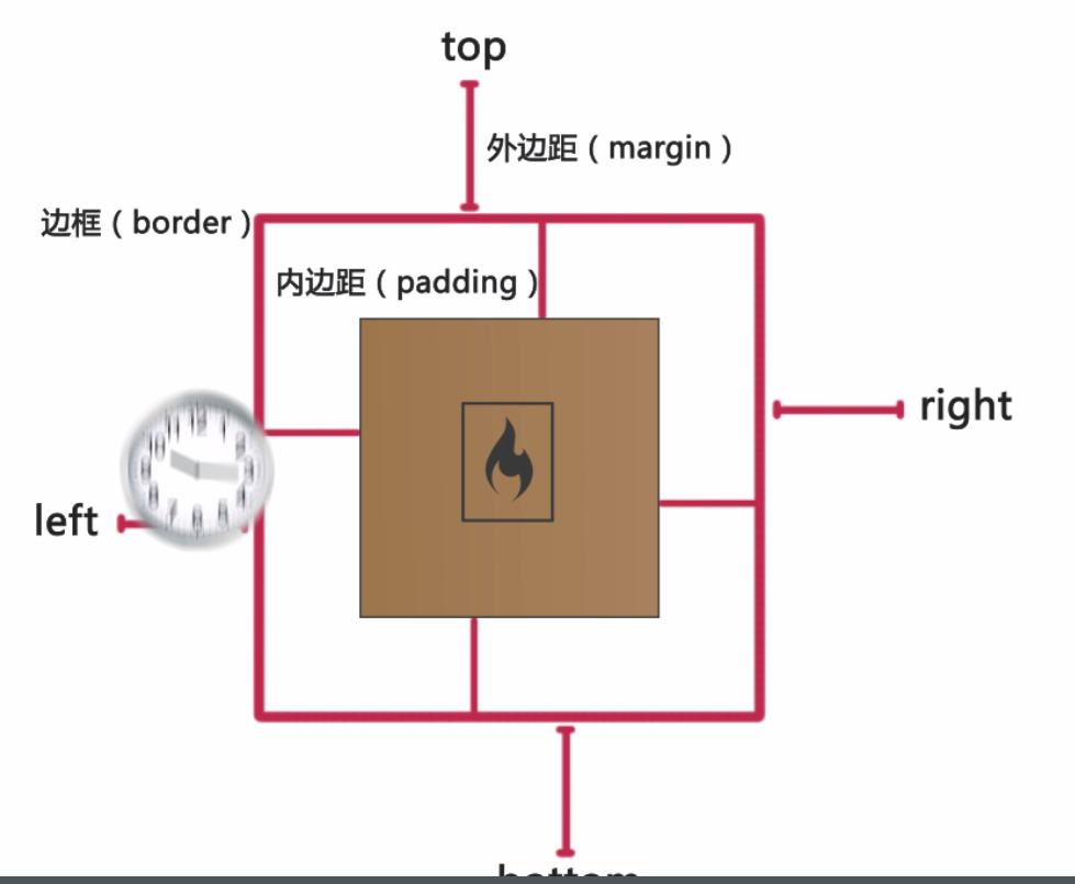 盒子模型介绍