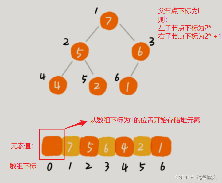 编码踩坑——MySQL order by&limit顺序不一致 / 堆排序 / 排序稳定性_mysql order by limit-CSDN博客