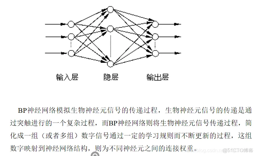 【BP预测模型】基于 BP神经网络的电力负荷预测模型matlab源码_matlab_03