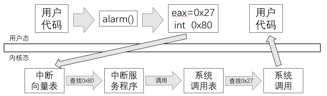 1510297-20181110191129675-13916966.png