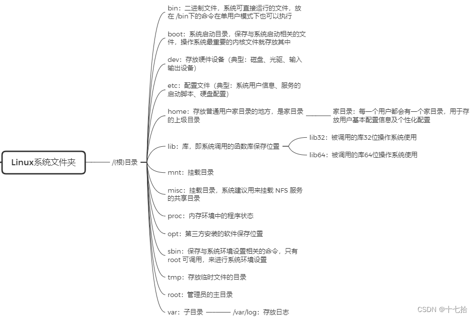 Linux常用基本命令操作_linux常用命令操作-CSDN博客