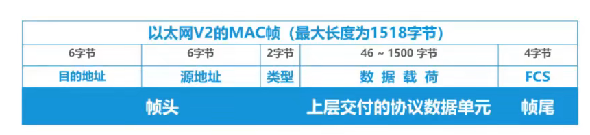 image-20220301092210962