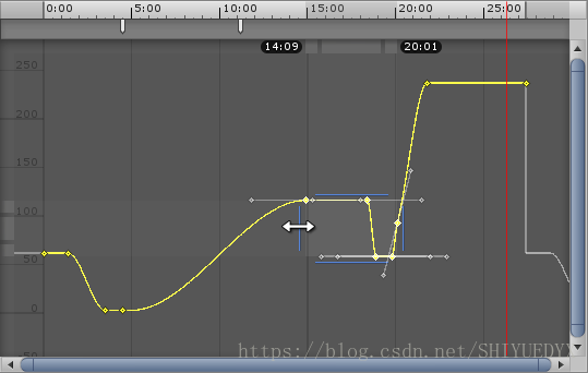 animeditor-CurvesScalingKeysHorizontal