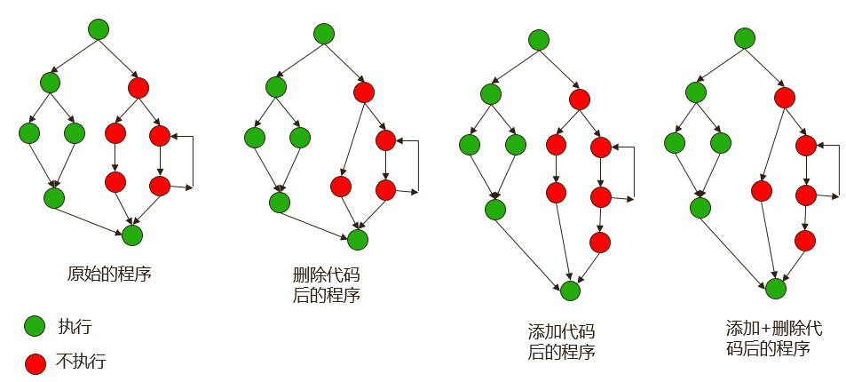 图 6：EMI 生成用例的基本原理