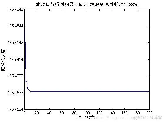【路径规划】基于果蝇优化算法实现机器人路径规划matlab源码_matlab_03