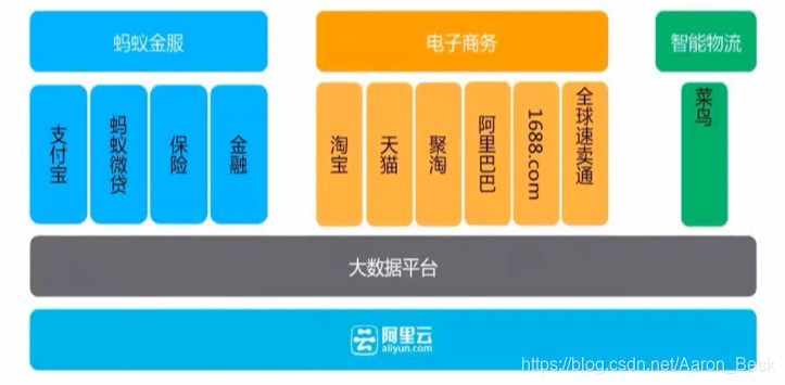 阿里云:阿里巴巴业务增长的推手