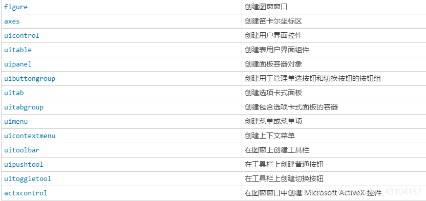 函数列表