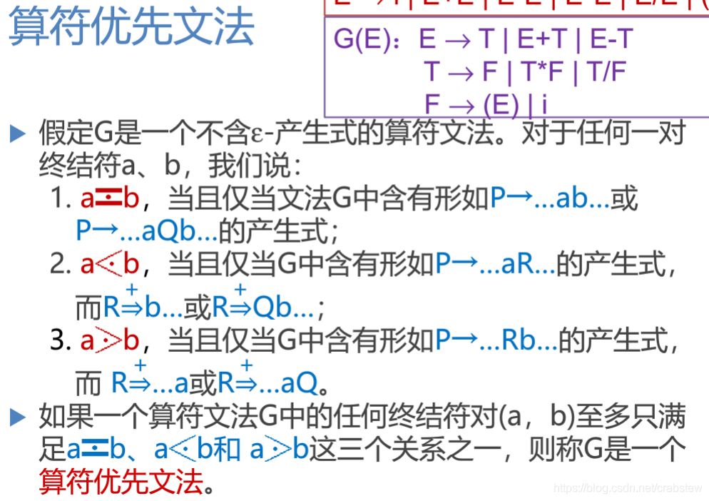 算符文法的定义