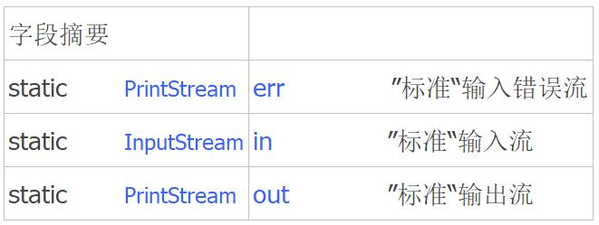 Java基础6种常用类-System|Runtime|Date|Calendar|Math|Random