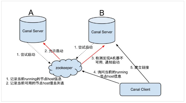 Canal 从原理、配置出发,从0到1完成Canal搭建_Canal_04