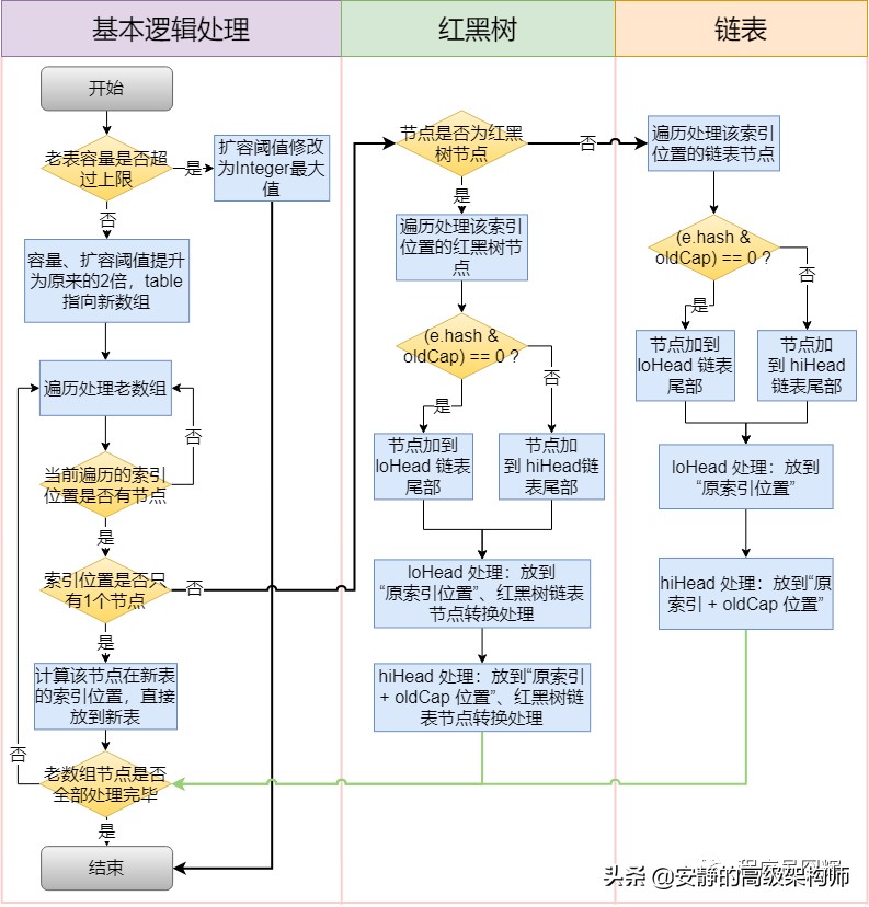 2021年最新版Java 基础高频面试题（附答案解析）