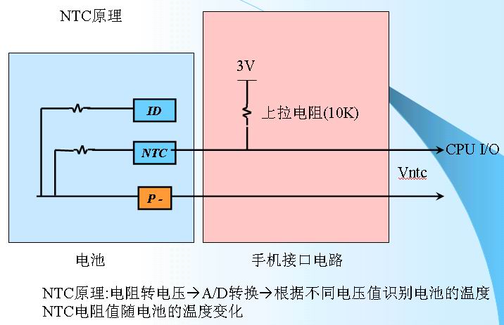 锂离子电池的保护4-ntc.jpg按此在新窗口浏览图片！