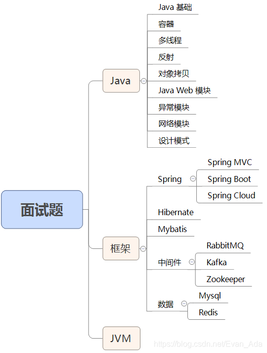 这是一条神奇的天路哎~~~