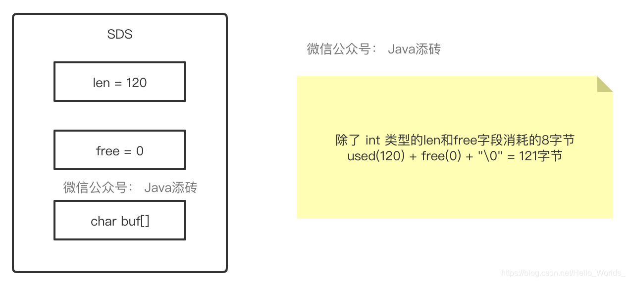 Redis预分配阶段三
