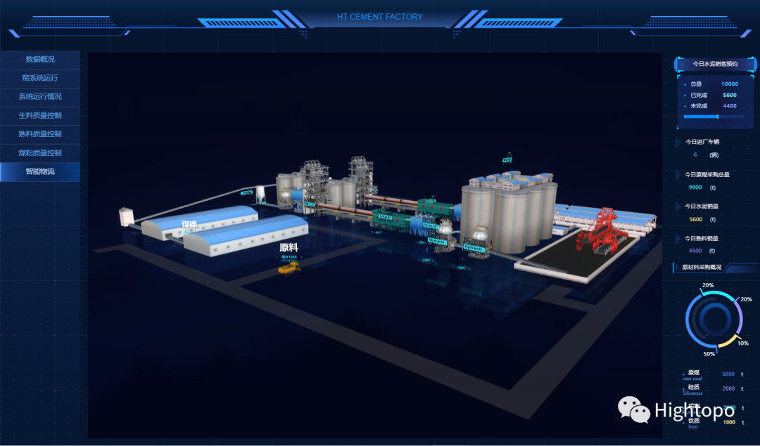 科技:基于 HTML5 WebGL 的水泥工厂数据可视化系统